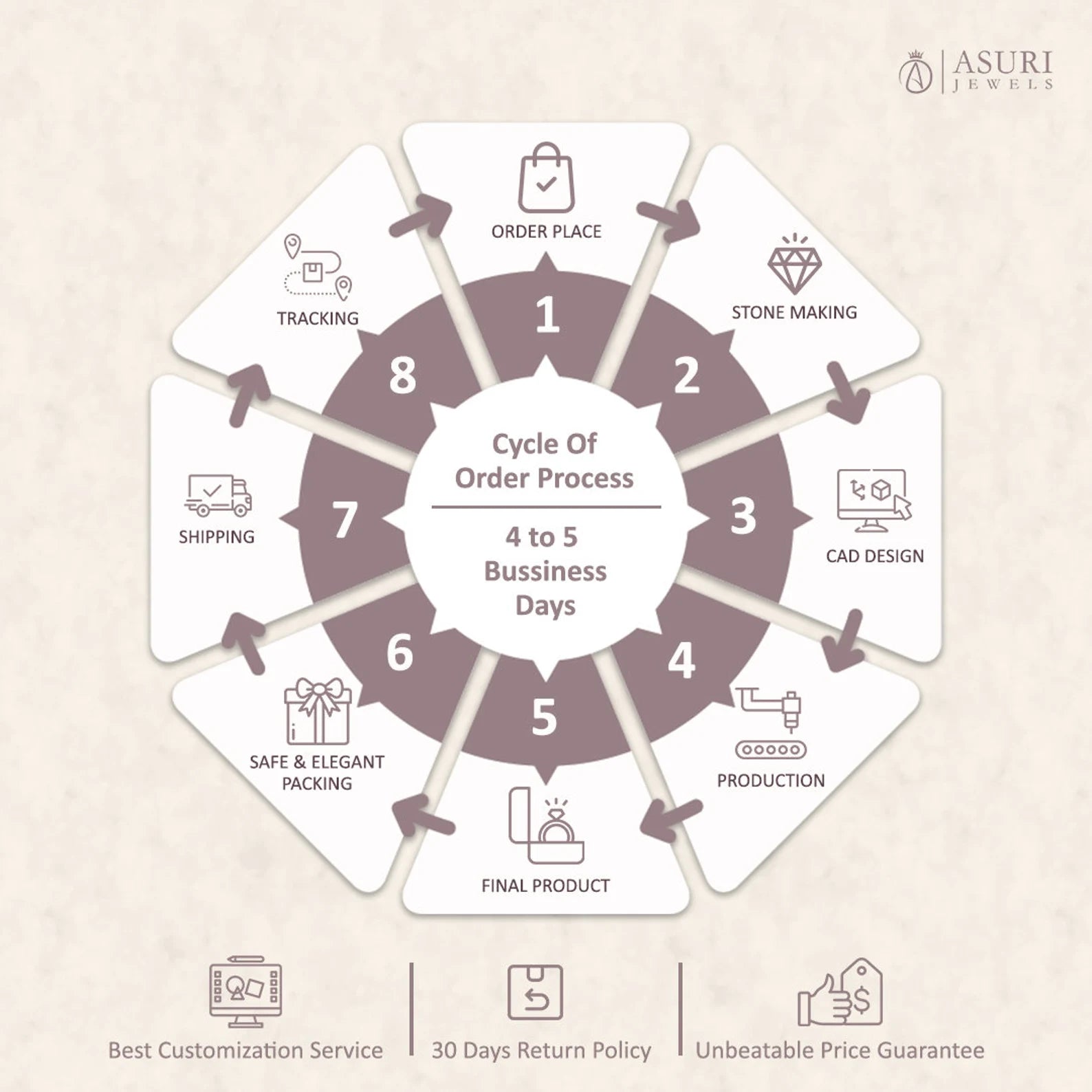 Floral Nature Inspired Round Moissanite Halo Engagement Filigree Ring