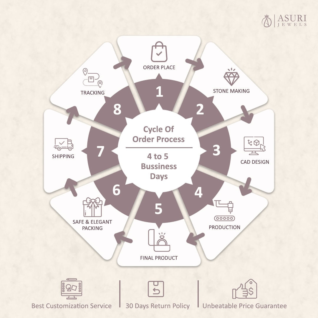 Edwardian Style 5 Stone Milgrain Engagement Ring