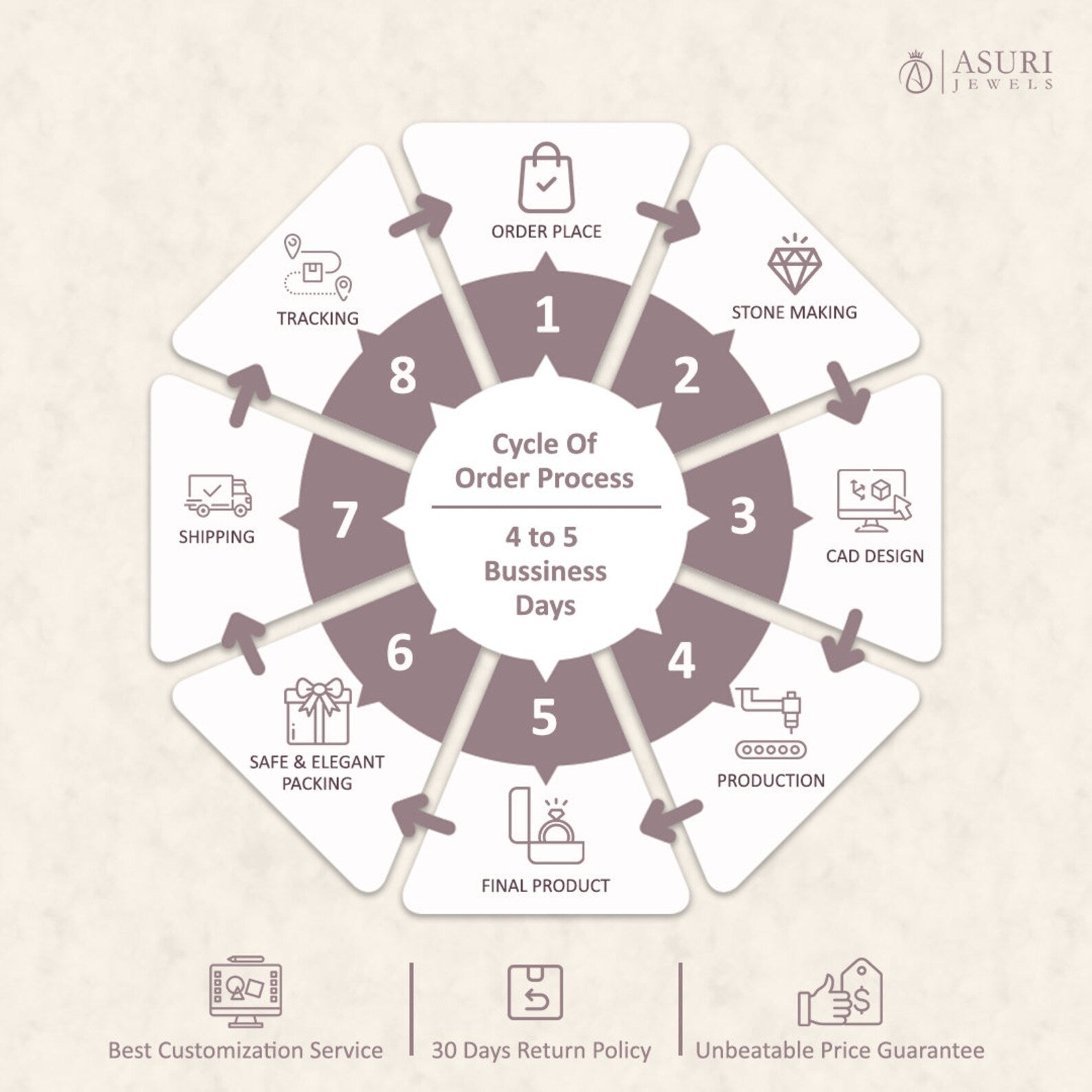 Flower Shape Moissanite Stud Earrings For Women