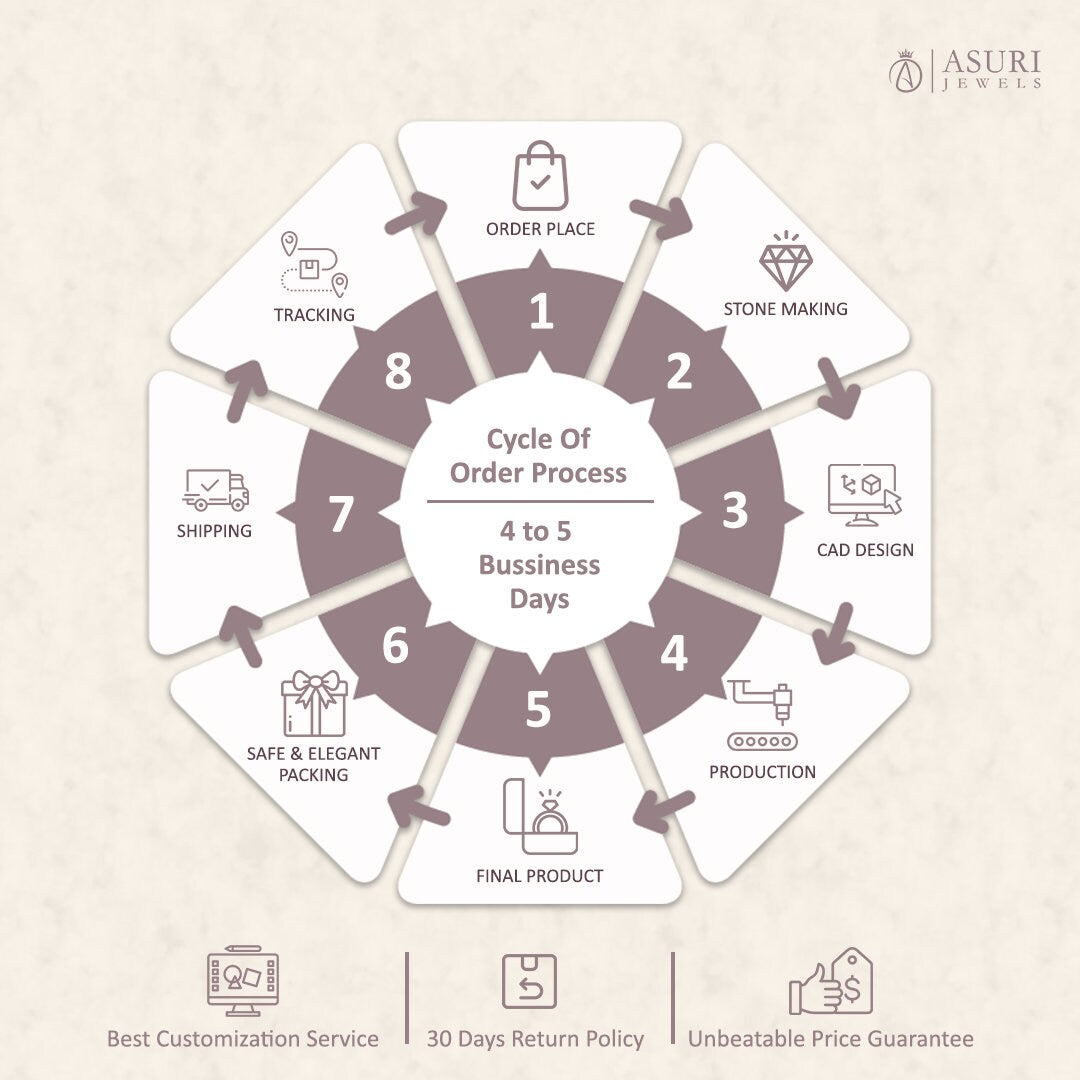 Art Deco Vintage Oval Wedding Bridal Ring Set